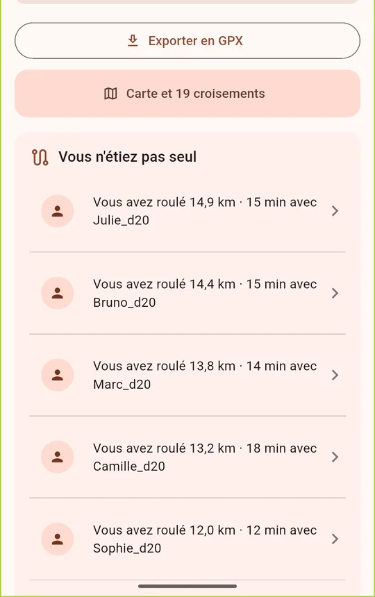 Le détail d’un trajet : « Vous avez roulé 14,9 km, 15 min avec Julie_d20 », puis la même ligne pour chaque motard rencontré.